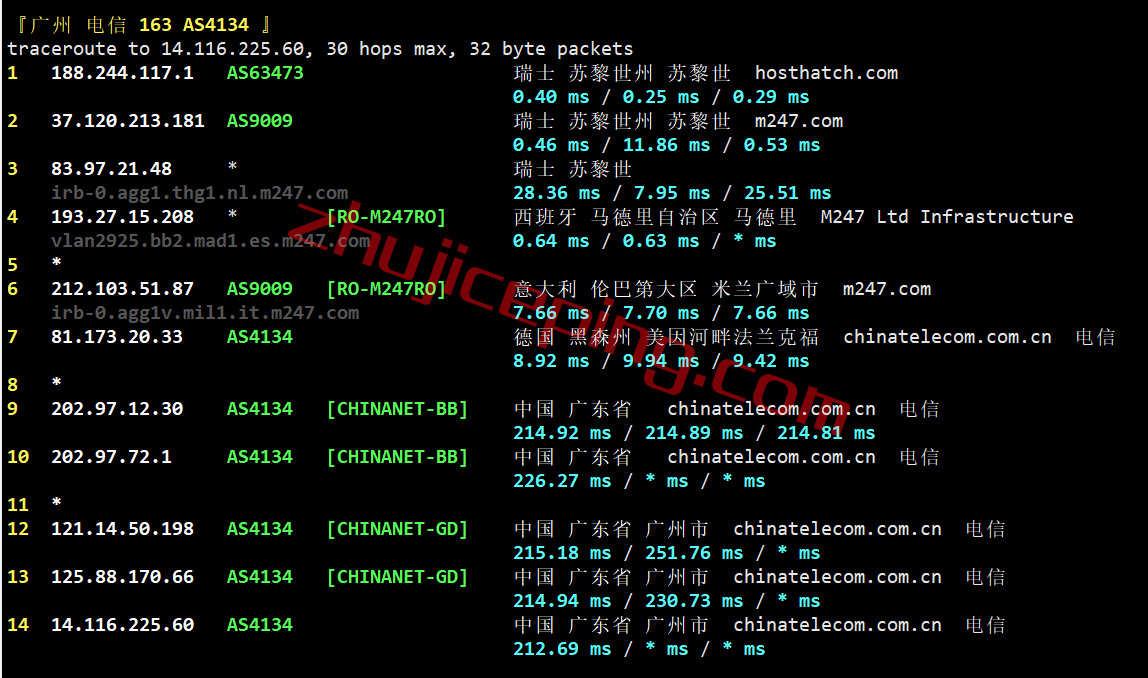 hosthatch瑞士VPS怎么样？简单测评下Zurich数据中心的VPS