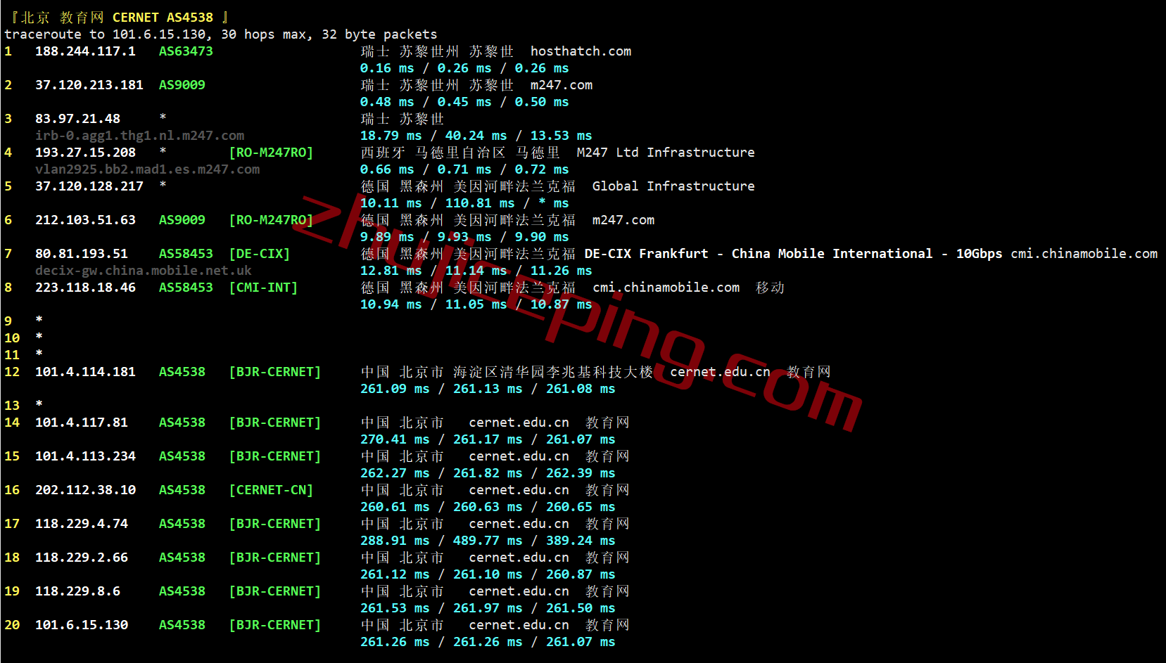 hosthatch瑞士VPS怎么样？简单测评下Zurich数据中心的VPS