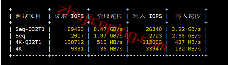 hosthatch荷兰VPS怎么样？详细实测数据分享