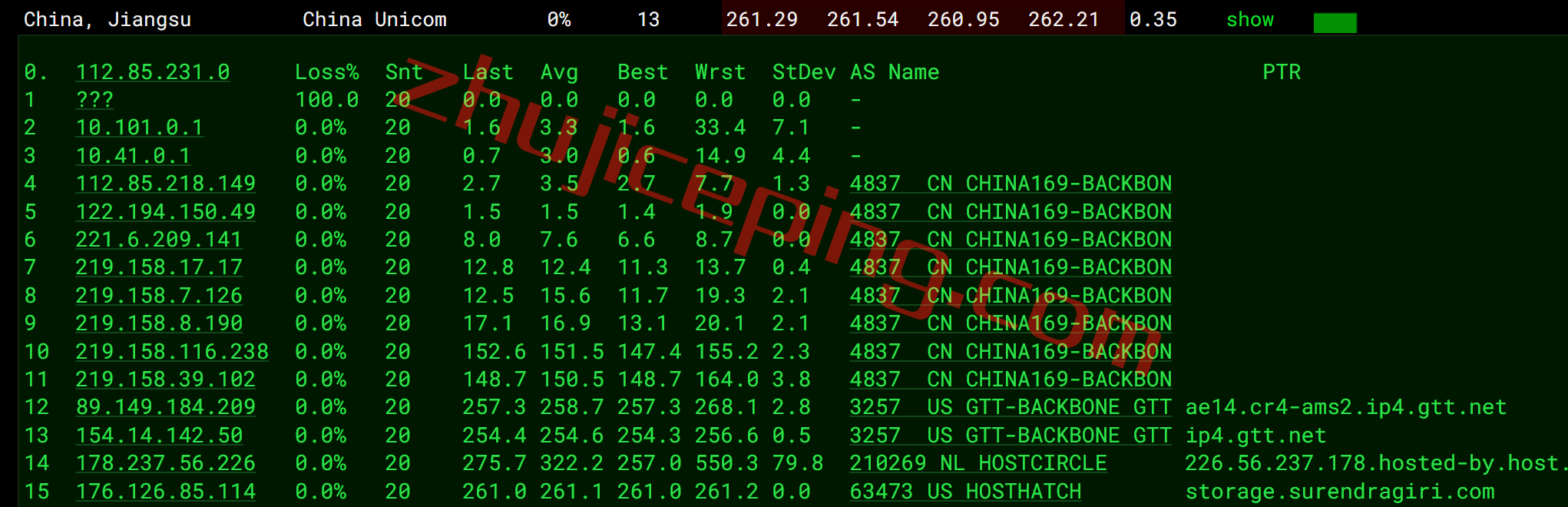 hosthatch荷兰VPS怎么样？详细实测数据分享