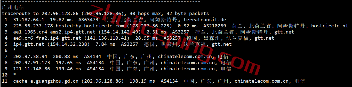 hosthatch荷兰VPS怎么样？详细实测数据分享