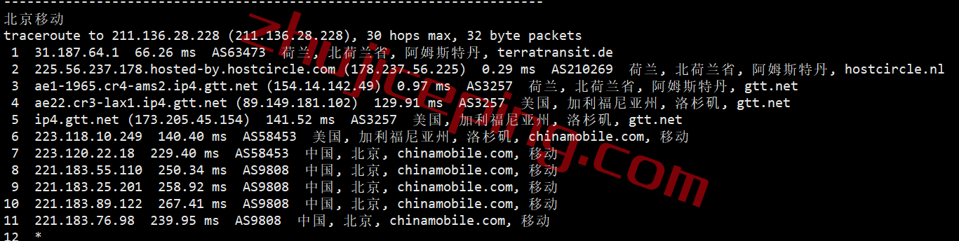 hosthatch荷兰VPS怎么样？详细实测数据分享