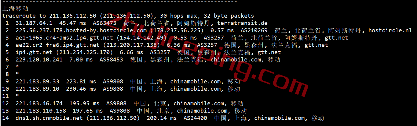 hosthatch荷兰VPS怎么样？详细实测数据分享