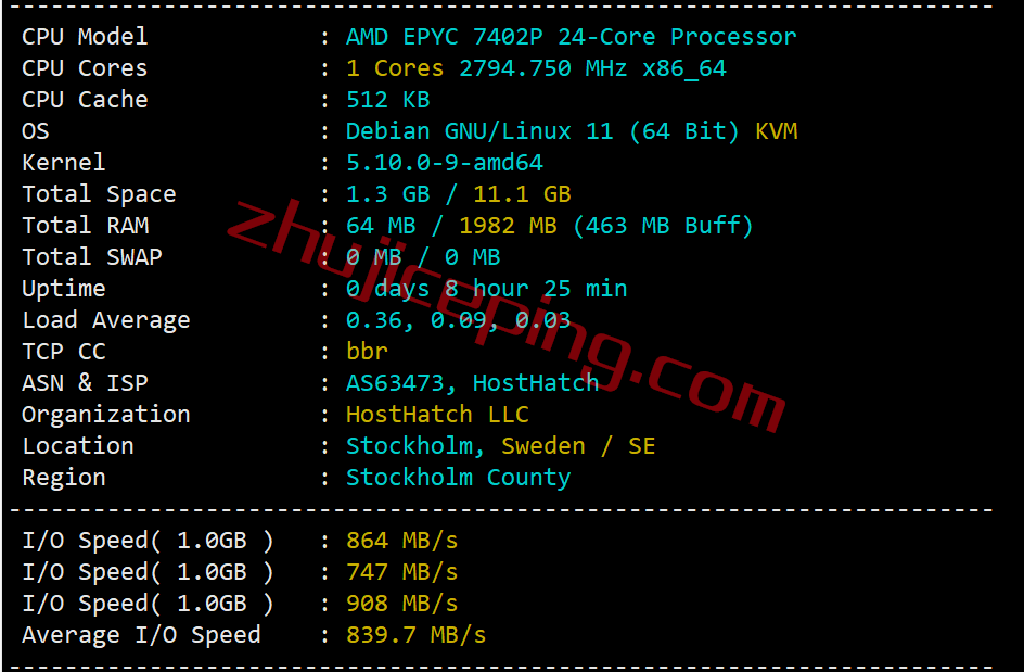 hosthatch瑞典VPS怎么样？100%实测数据分享