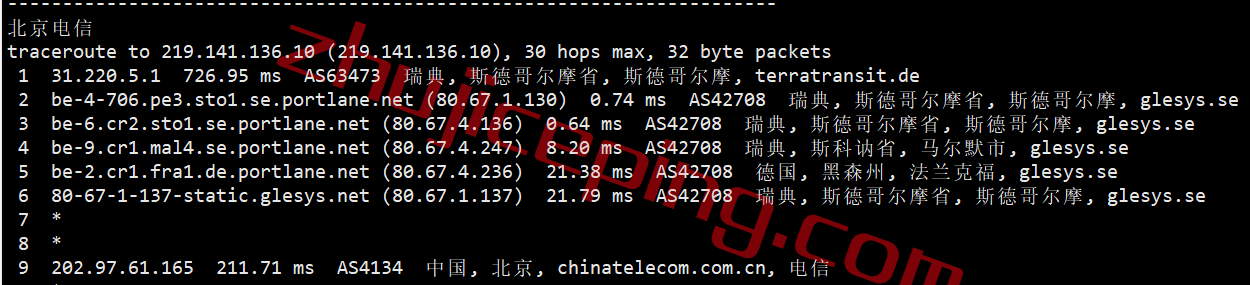 hosthatch瑞典VPS怎么样？100%实测数据分享