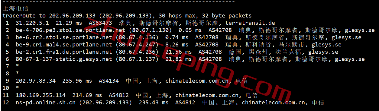 hosthatch瑞典VPS怎么样？100%实测数据分享