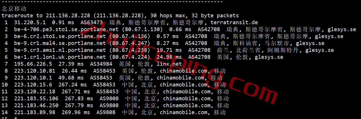 hosthatch瑞典VPS怎么样？100%实测数据分享