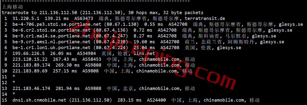 hosthatch瑞典VPS怎么样？100%实测数据分享