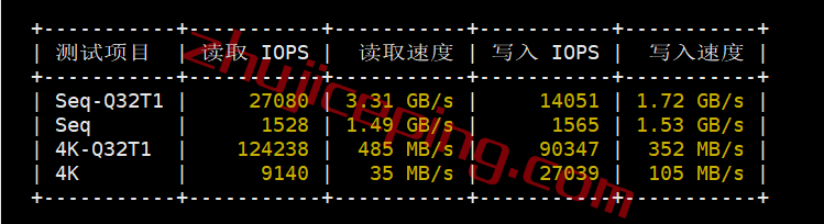 hosthatch瑞典VPS怎么样？100%实测数据分享