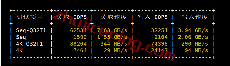 hosthatch英国VPS怎么样？伦敦VPS简单测评