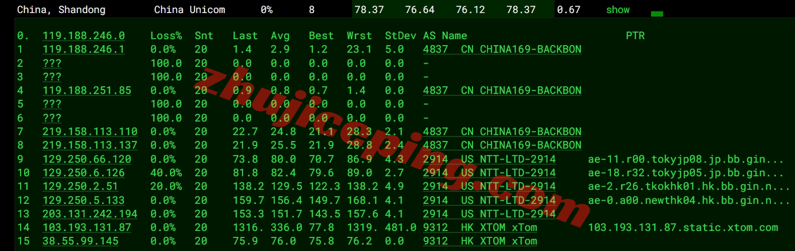 v5server(V5Net)怎么样？测评下相关“九龙EQ”机房的VPS云服务器