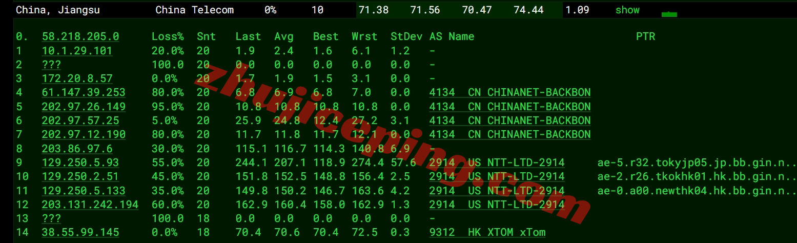 v5server(V5Net)怎么样？测评下相关“九龙EQ”机房的VPS云服务器