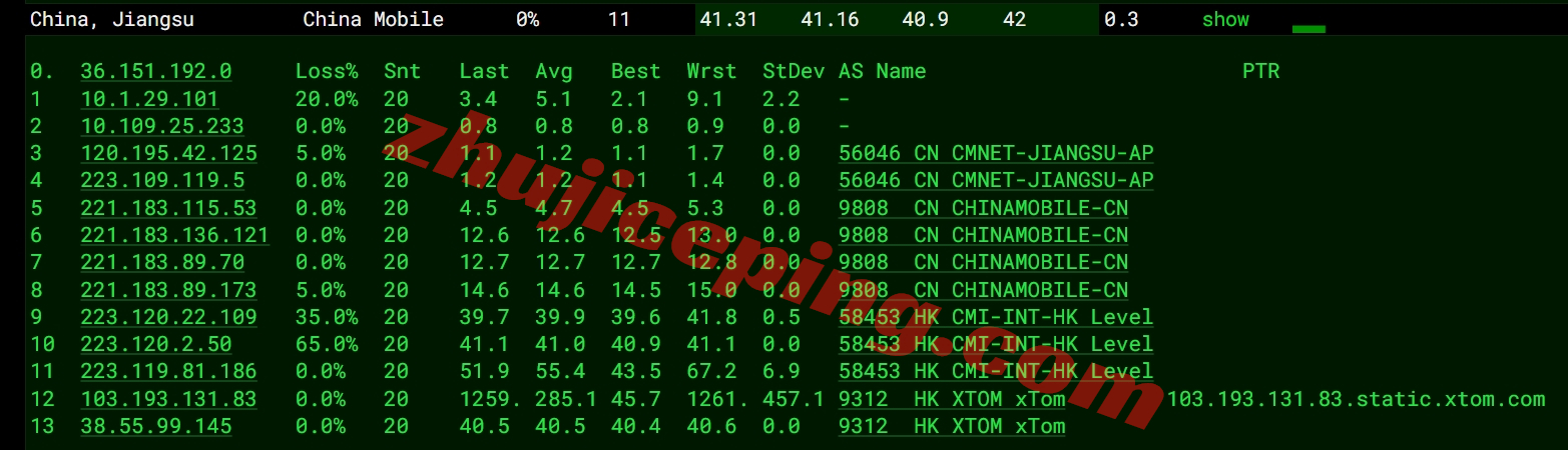 v5server(V5Net)怎么样？测评下相关“九龙EQ”机房的VPS云服务器