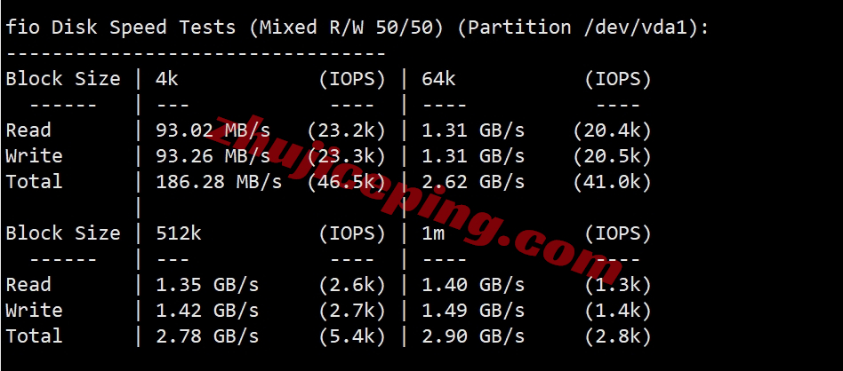 v5server(V5Net)怎么样？测评下相关“九龙EQ”机房的VPS云服务器