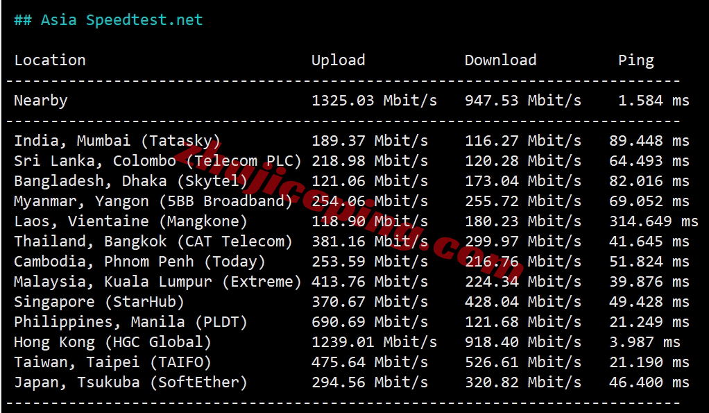 v5server(V5Net)怎么样？测评下相关“九龙EQ”机房的VPS云服务器