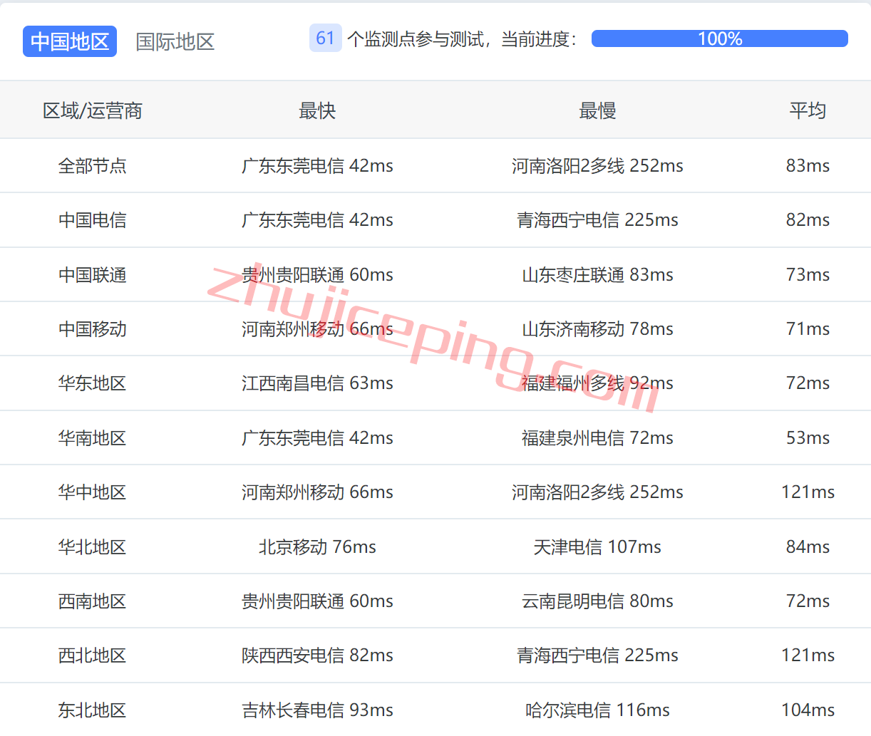 hncloud怎么样？华纳云新加坡独立服务器简单测评