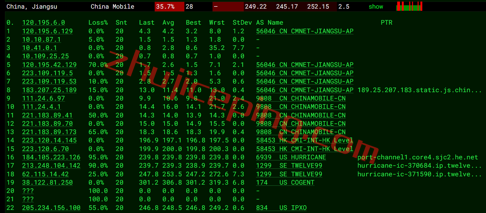 hosteons怎么样？测评下洛杉矶机房AMD平台的VPS：10G带宽，解锁迪士尼\netflix\chatgpt等一堆