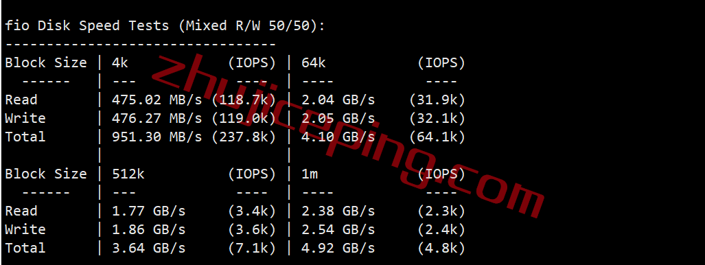 hosteons怎么样？测评下洛杉矶机房AMD平台的VPS：10G带宽，解锁迪士尼\netflix\chatgpt等一堆