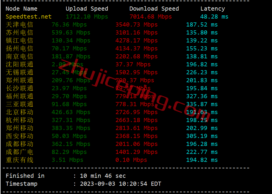 hosteons怎么样？测评下洛杉矶机房AMD平台的VPS：10G带宽，解锁迪士尼\netflix\chatgpt等一堆