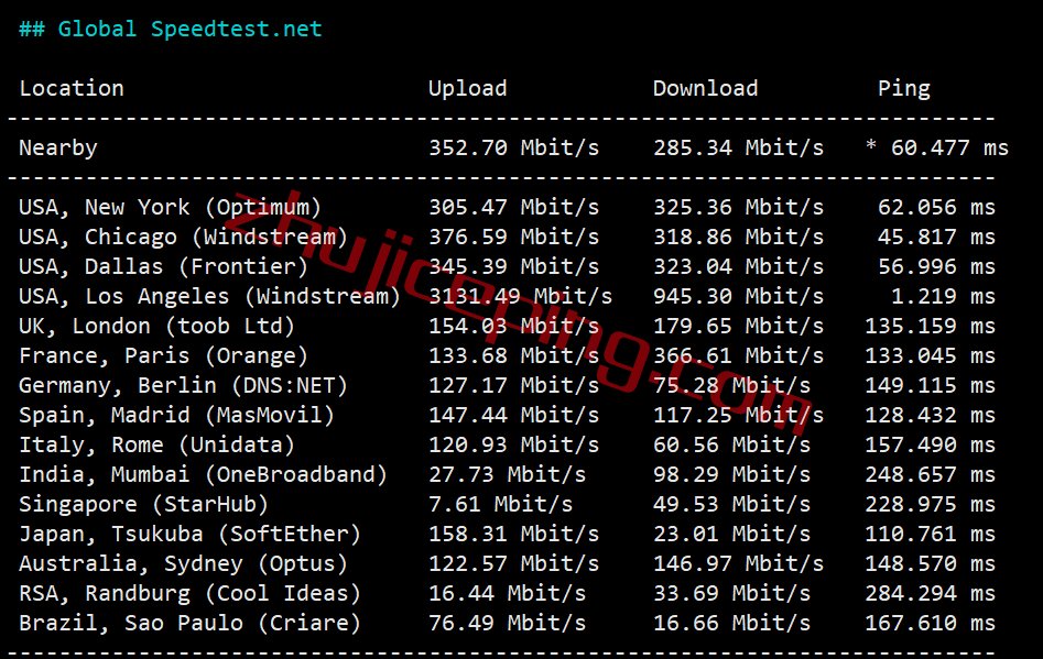 hosteons怎么样？测评下洛杉矶机房AMD平台的VPS：10G带宽，解锁迪士尼\netflix\chatgpt等一堆