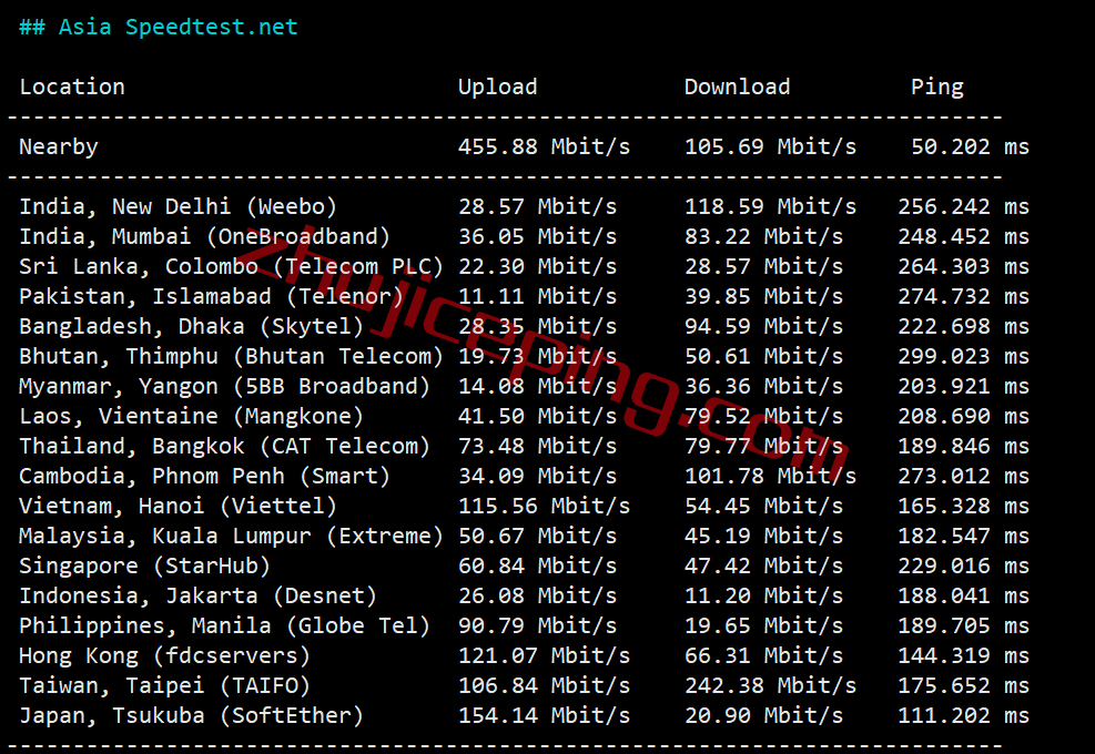 hosteons怎么样？测评下洛杉矶机房AMD平台的VPS：10G带宽，解锁迪士尼\netflix\chatgpt等一堆