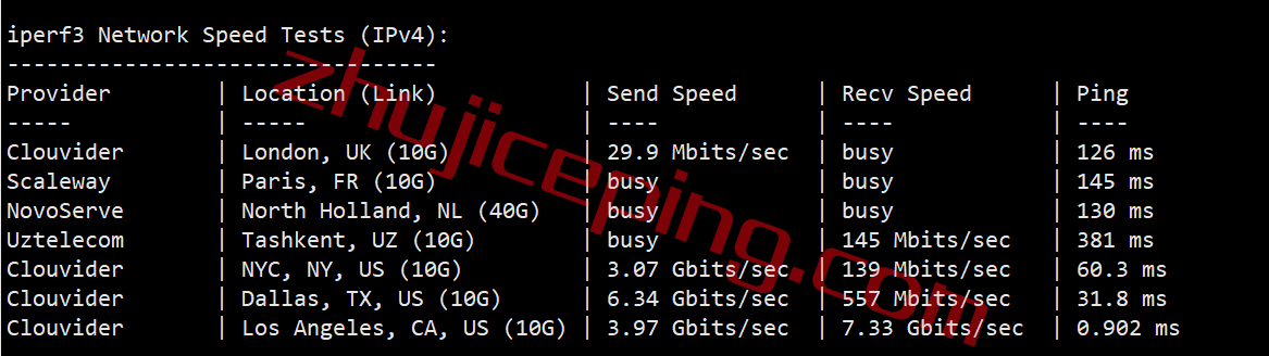 hosteons怎么样？测评下洛杉矶机房AMD平台的VPS：10G带宽，解锁迪士尼\netflix\chatgpt等一堆