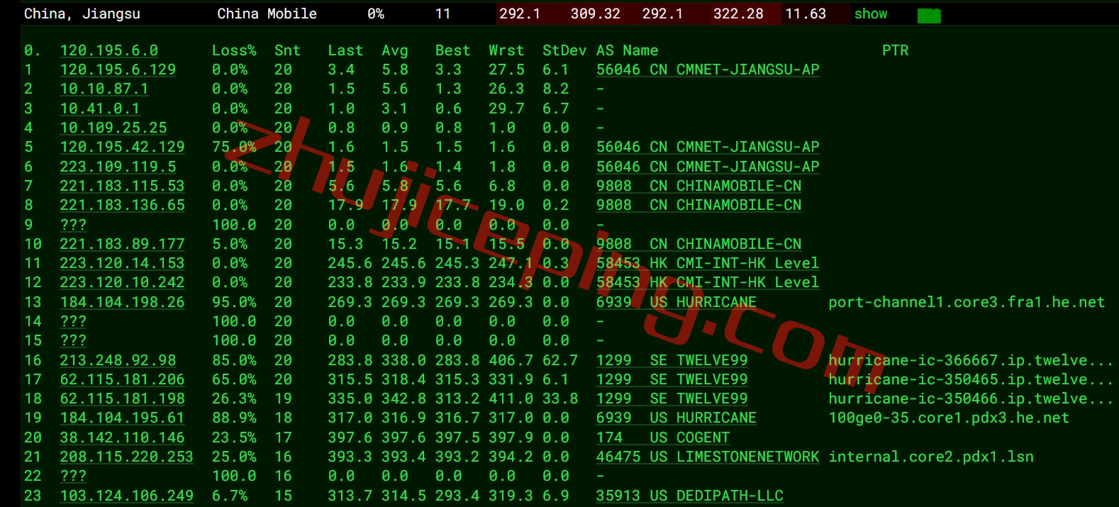 hosteons怎么样？测评下西海岸波特兰数据中心的VPS