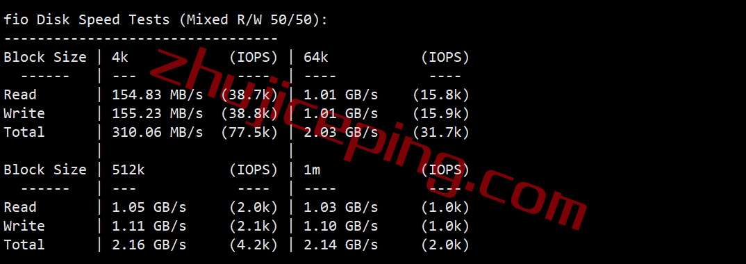 hosteons怎么样？测评下西海岸波特兰数据中心的VPS