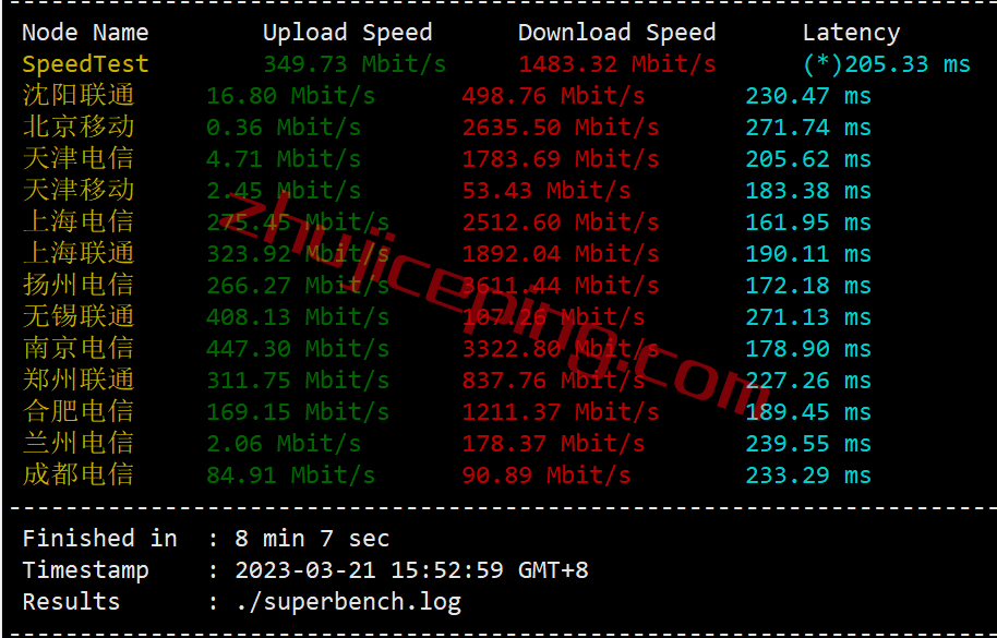 hosteons vps怎么样？达拉斯AMD Ryzen+NVMe系列测评