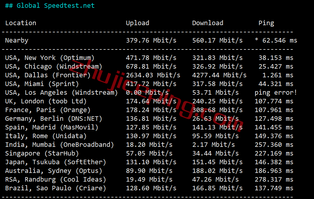 hosteons vps怎么样？达拉斯AMD Ryzen+NVMe系列测评