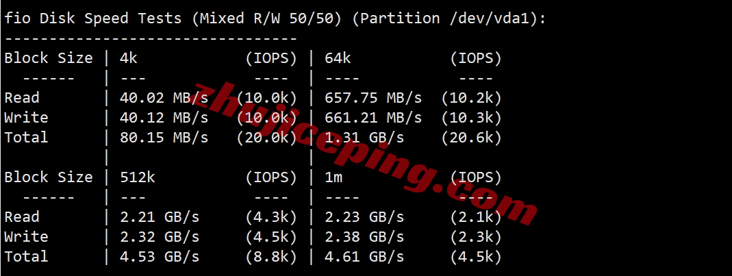 hostvds怎么样？便宜OpenStack香港云服务器测评