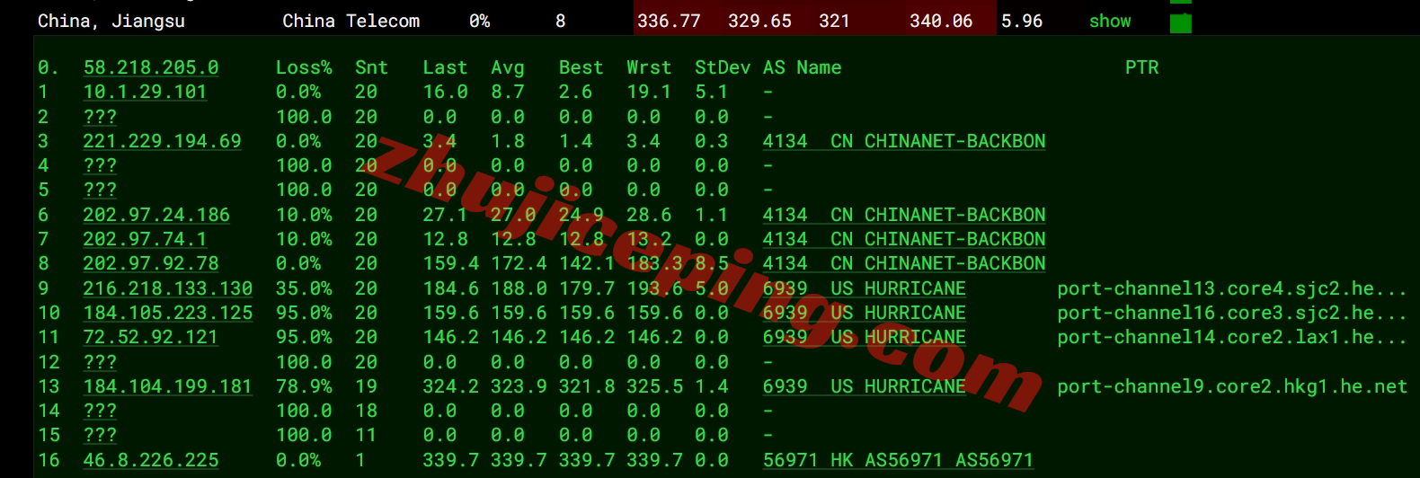 hostvds怎么样？便宜OpenStack香港云服务器测评