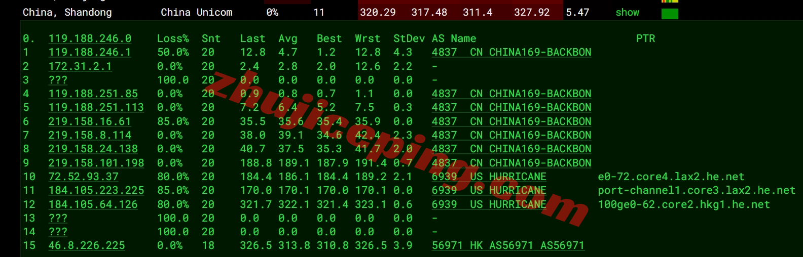 hostvds怎么样？便宜OpenStack香港云服务器测评