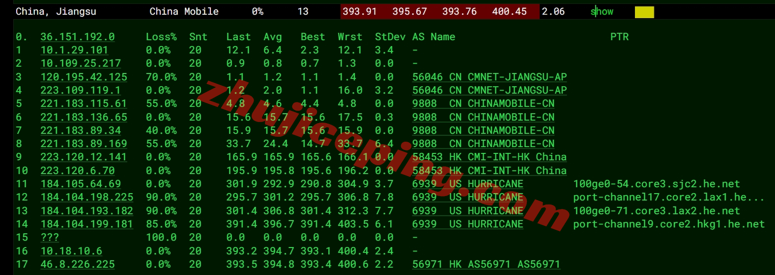 hostvds怎么样？便宜OpenStack香港云服务器测评