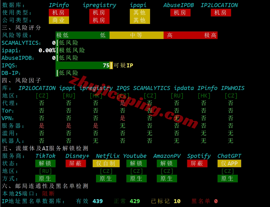 hostvds怎么样？便宜OpenStack香港云服务器测评