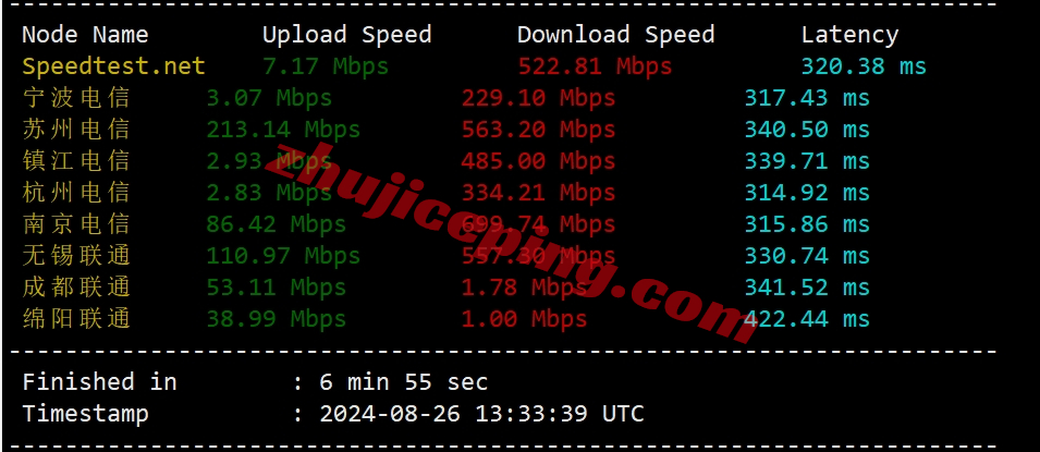 hostvds怎么样？便宜OpenStack香港云服务器测评