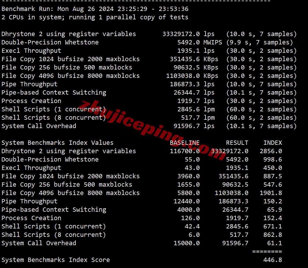 hostvds怎么样？便宜OpenStack香港云服务器测评