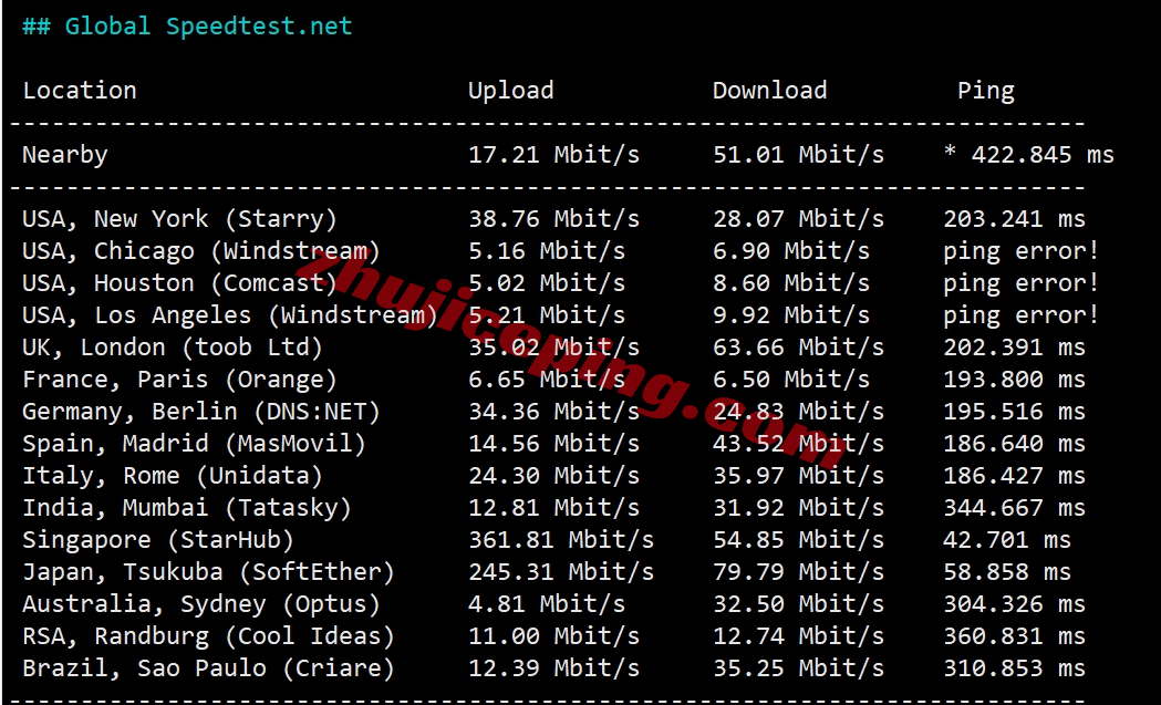 hostvds怎么样？便宜OpenStack香港云服务器测评