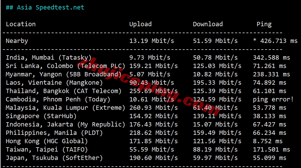 hostvds怎么样？便宜OpenStack香港云服务器测评