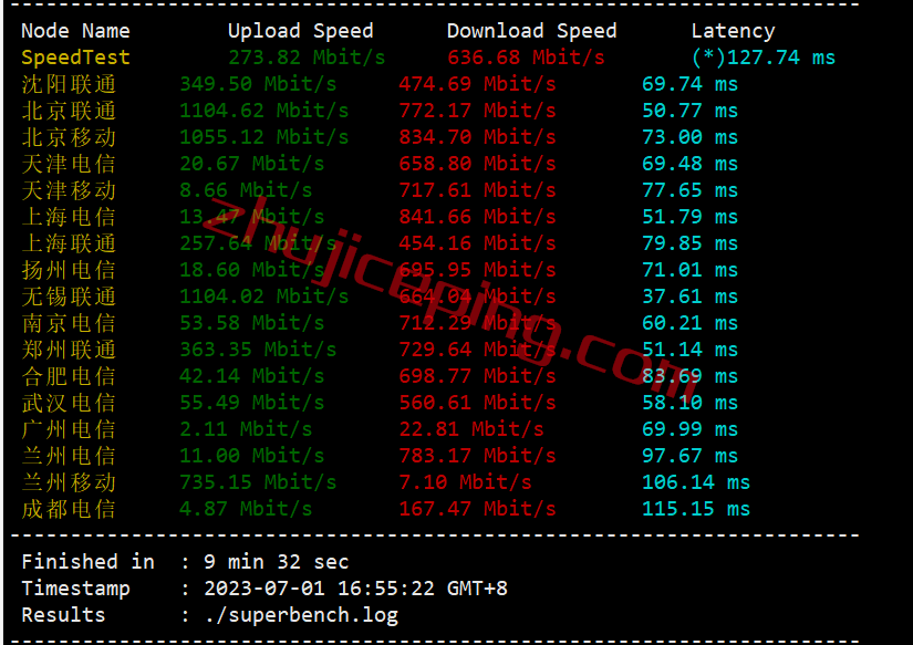 简单测评下18元/月的hostyun的10Gbps大带宽日本VPS