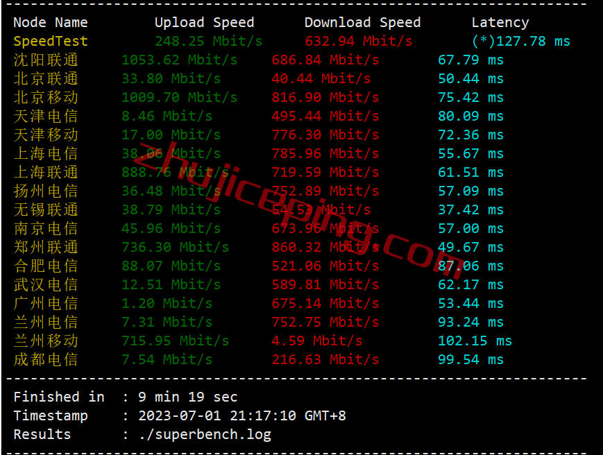 简单测评下18元/月的hostyun的10Gbps大带宽日本VPS