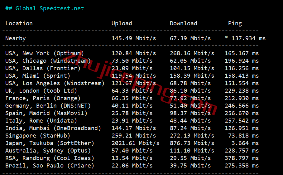 简单测评下18元/月的hostyun的10Gbps大带宽日本VPS