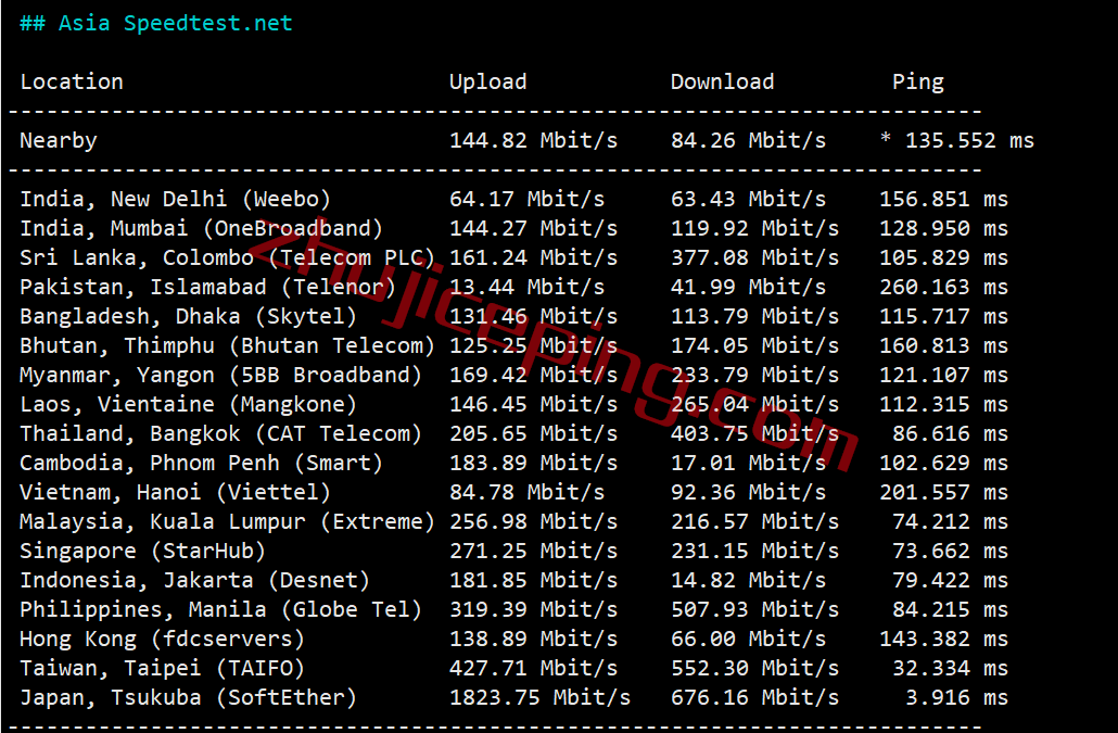 简单测评下18元/月的hostyun的10Gbps大带宽日本VPS