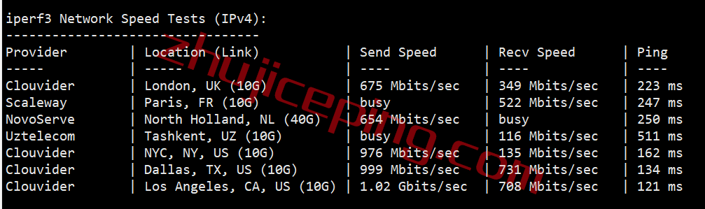 简单测评下18元/月的hostyun的10Gbps大带宽日本VPS