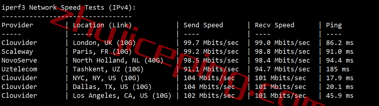 inet.ws怎么样？美国中部芝加哥机房VPS测评