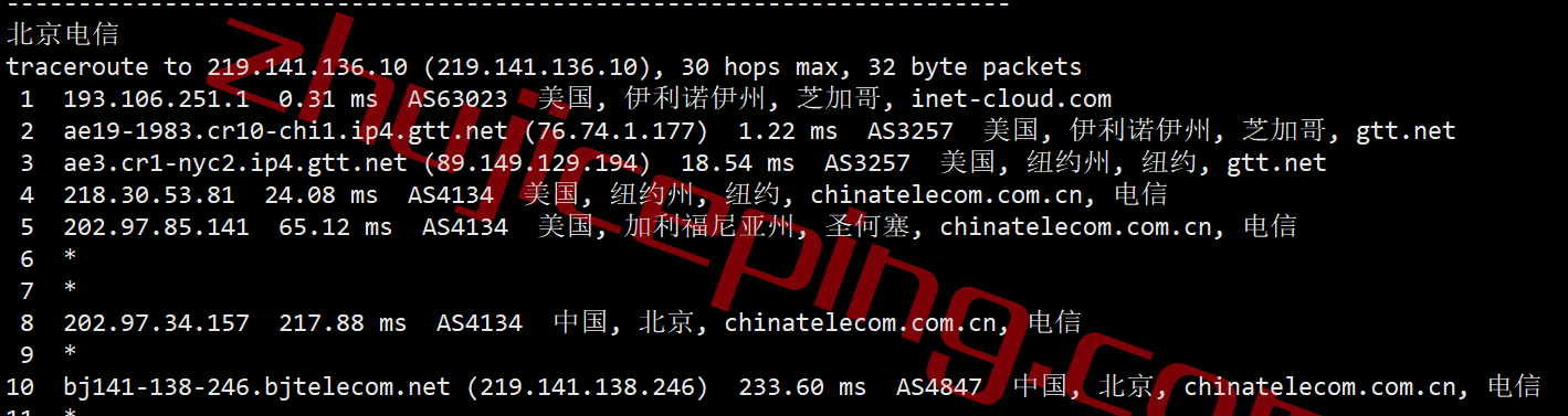 inet.ws怎么样？美国中部芝加哥机房VPS测评