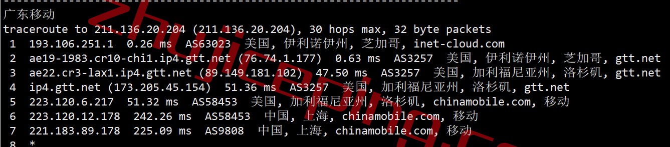 inet.ws怎么样？美国中部芝加哥机房VPS测评