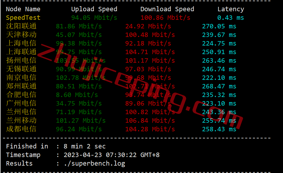 inet.ws怎么样？美国中部芝加哥机房VPS测评