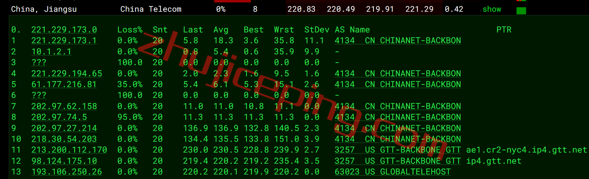 inet.ws怎么样？简单测试下纽约数据中心的VPS