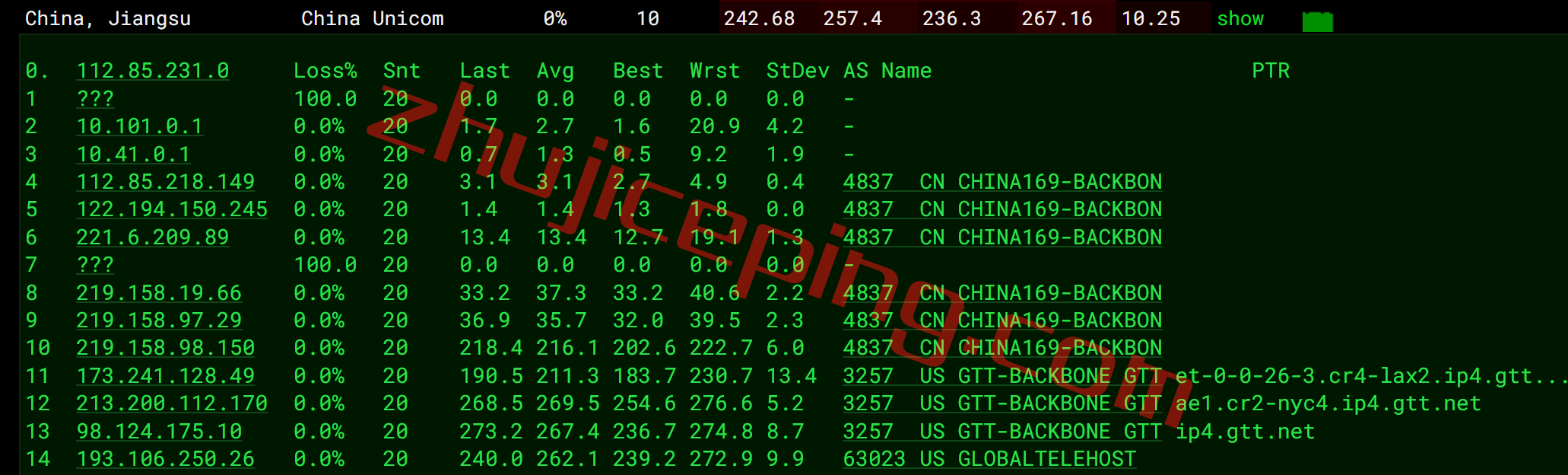 inet.ws怎么样？简单测试下纽约数据中心的VPS